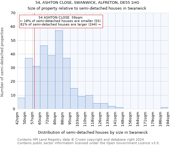 54, ASHTON CLOSE, SWANWICK, ALFRETON, DE55 1HG: Size of property relative to detached houses in Swanwick