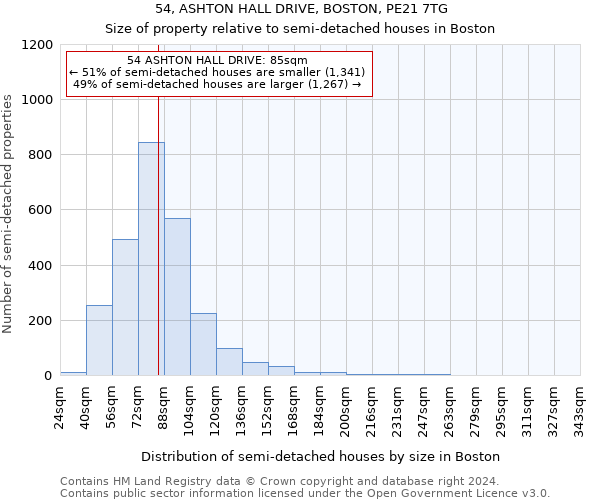 54, ASHTON HALL DRIVE, BOSTON, PE21 7TG: Size of property relative to detached houses in Boston
