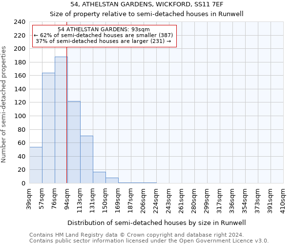 54, ATHELSTAN GARDENS, WICKFORD, SS11 7EF: Size of property relative to detached houses in Runwell