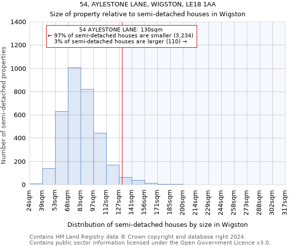 54, AYLESTONE LANE, WIGSTON, LE18 1AA: Size of property relative to detached houses in Wigston