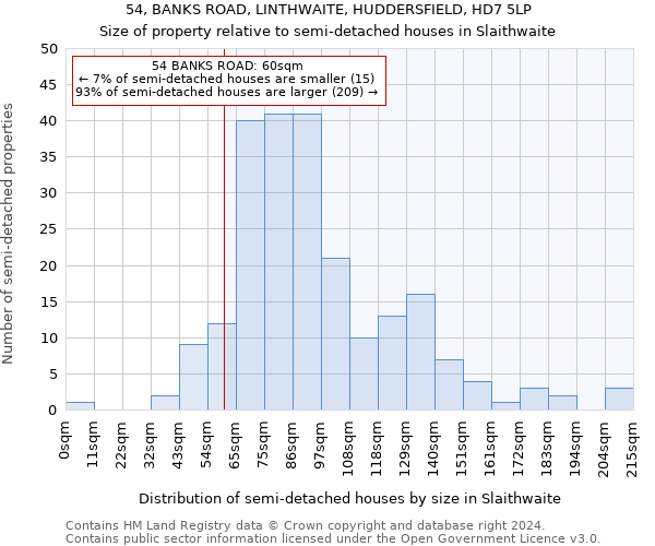 54, BANKS ROAD, LINTHWAITE, HUDDERSFIELD, HD7 5LP: Size of property relative to detached houses in Slaithwaite