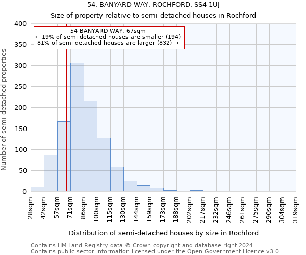 54, BANYARD WAY, ROCHFORD, SS4 1UJ: Size of property relative to detached houses in Rochford