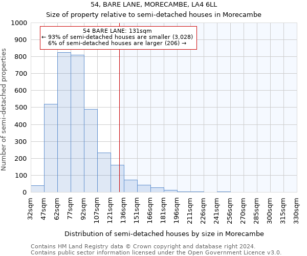 54, BARE LANE, MORECAMBE, LA4 6LL: Size of property relative to detached houses in Morecambe