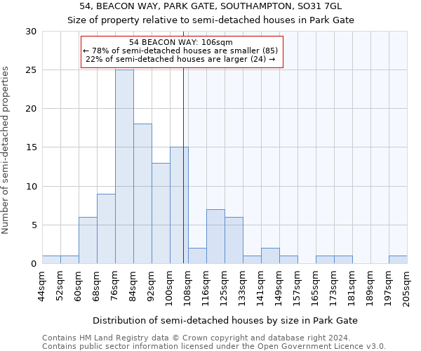 54, BEACON WAY, PARK GATE, SOUTHAMPTON, SO31 7GL: Size of property relative to detached houses in Park Gate