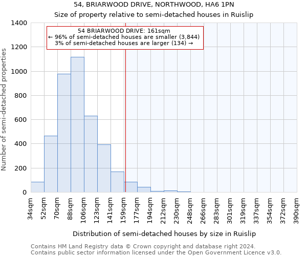 54, BRIARWOOD DRIVE, NORTHWOOD, HA6 1PN: Size of property relative to detached houses in Ruislip