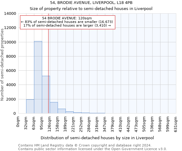 54, BRODIE AVENUE, LIVERPOOL, L18 4PB: Size of property relative to detached houses in Liverpool