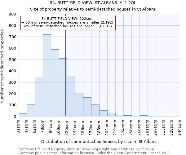 54, BUTT FIELD VIEW, ST ALBANS, AL1 2QL: Size of property relative to detached houses in St Albans