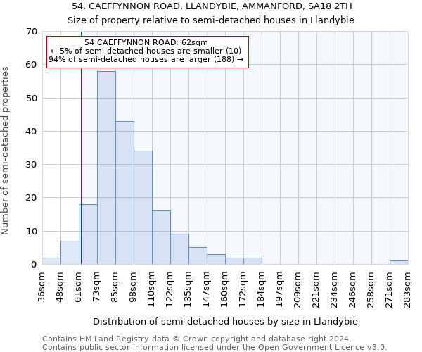 54, CAEFFYNNON ROAD, LLANDYBIE, AMMANFORD, SA18 2TH: Size of property relative to detached houses in Llandybie