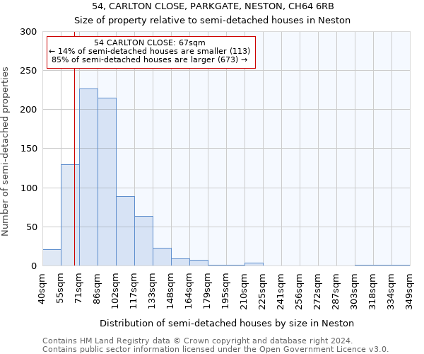 54, CARLTON CLOSE, PARKGATE, NESTON, CH64 6RB: Size of property relative to detached houses in Neston