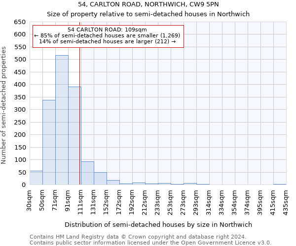 54, CARLTON ROAD, NORTHWICH, CW9 5PN: Size of property relative to detached houses in Northwich