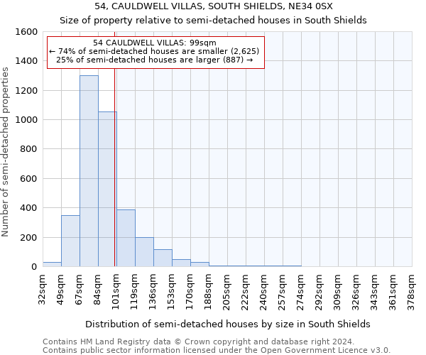 54, CAULDWELL VILLAS, SOUTH SHIELDS, NE34 0SX: Size of property relative to detached houses in South Shields