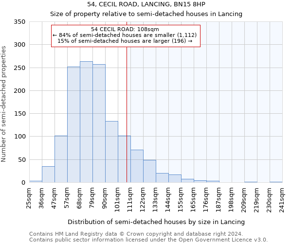 54, CECIL ROAD, LANCING, BN15 8HP: Size of property relative to detached houses in Lancing