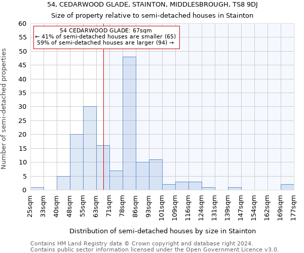 54, CEDARWOOD GLADE, STAINTON, MIDDLESBROUGH, TS8 9DJ: Size of property relative to detached houses in Stainton