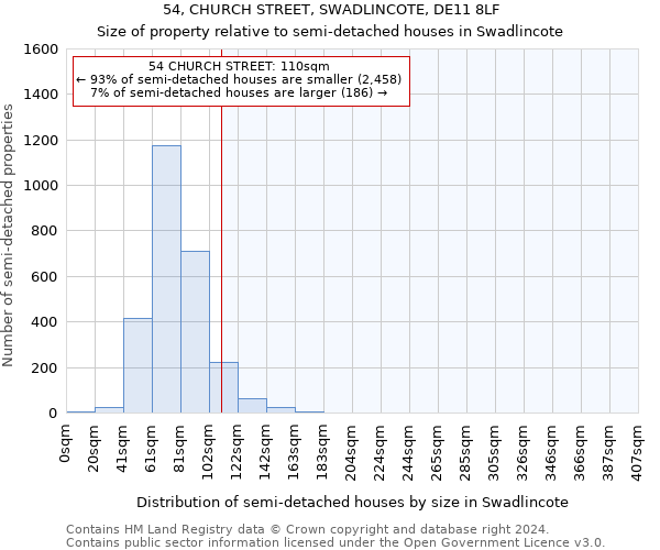 54, CHURCH STREET, SWADLINCOTE, DE11 8LF: Size of property relative to detached houses in Swadlincote