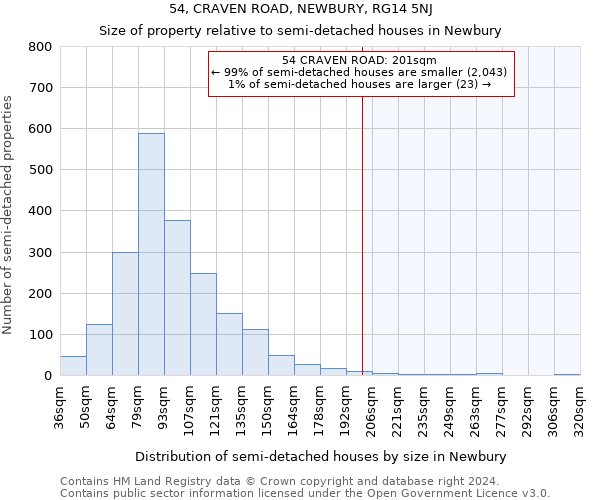 54, CRAVEN ROAD, NEWBURY, RG14 5NJ: Size of property relative to detached houses in Newbury