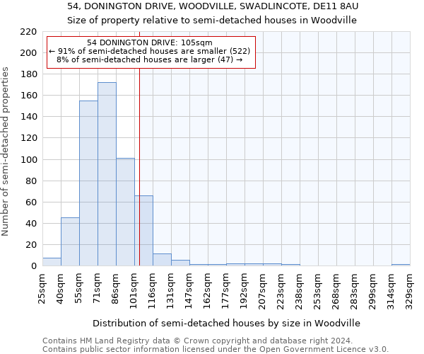 54, DONINGTON DRIVE, WOODVILLE, SWADLINCOTE, DE11 8AU: Size of property relative to detached houses in Woodville