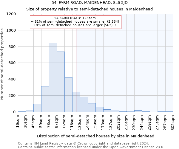 54, FARM ROAD, MAIDENHEAD, SL6 5JD: Size of property relative to detached houses in Maidenhead