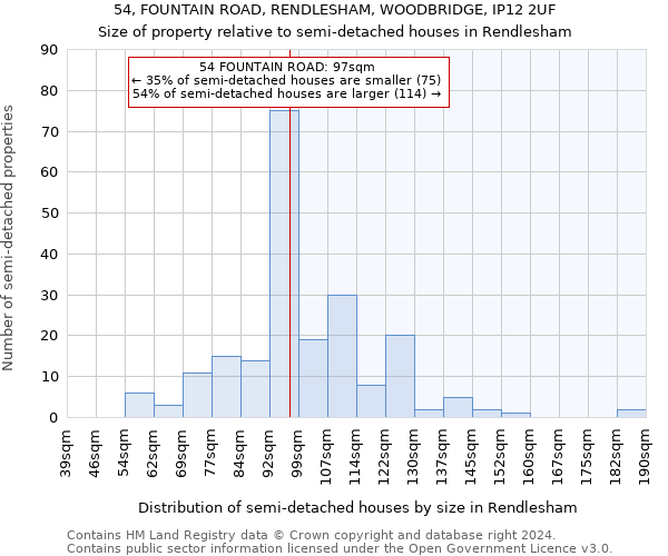 54, FOUNTAIN ROAD, RENDLESHAM, WOODBRIDGE, IP12 2UF: Size of property relative to detached houses in Rendlesham