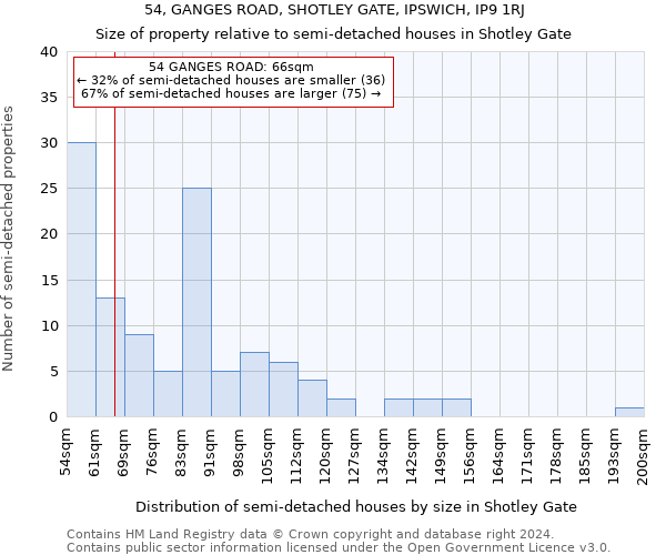 54, GANGES ROAD, SHOTLEY GATE, IPSWICH, IP9 1RJ: Size of property relative to detached houses in Shotley Gate