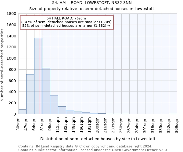 54, HALL ROAD, LOWESTOFT, NR32 3NN: Size of property relative to detached houses in Lowestoft