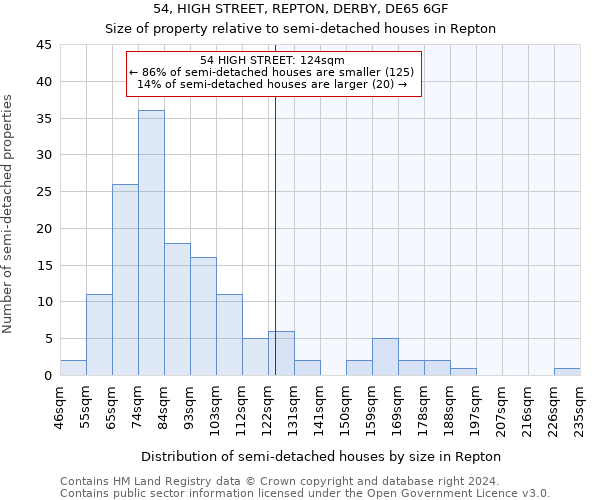 54, HIGH STREET, REPTON, DERBY, DE65 6GF: Size of property relative to detached houses in Repton