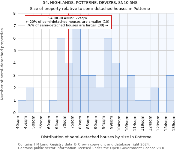 54, HIGHLANDS, POTTERNE, DEVIZES, SN10 5NS: Size of property relative to detached houses in Potterne