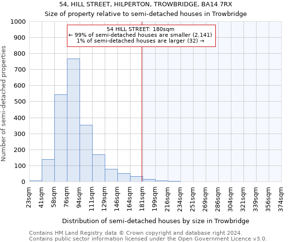 54, HILL STREET, HILPERTON, TROWBRIDGE, BA14 7RX: Size of property relative to detached houses in Trowbridge