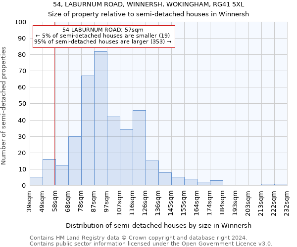 54, LABURNUM ROAD, WINNERSH, WOKINGHAM, RG41 5XL: Size of property relative to detached houses in Winnersh