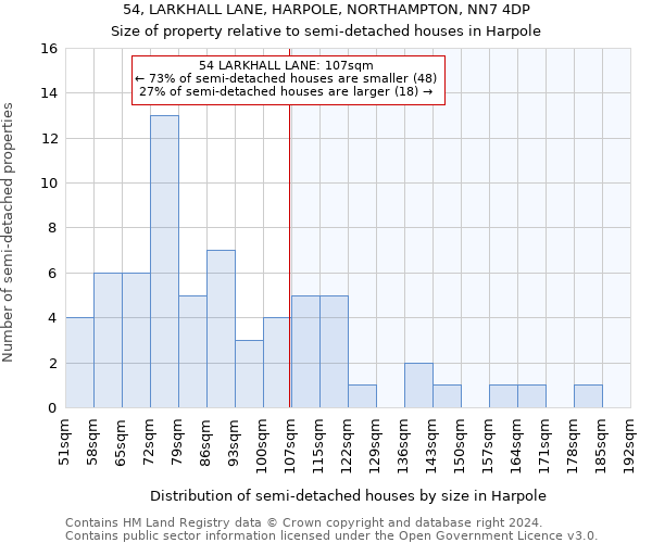 54, LARKHALL LANE, HARPOLE, NORTHAMPTON, NN7 4DP: Size of property relative to detached houses in Harpole