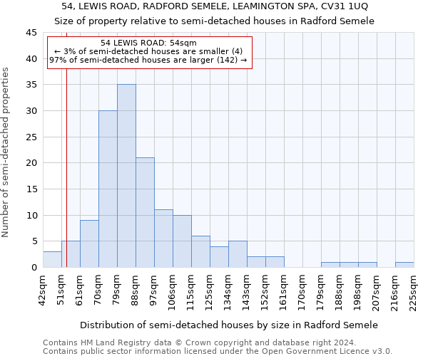 54, LEWIS ROAD, RADFORD SEMELE, LEAMINGTON SPA, CV31 1UQ: Size of property relative to detached houses in Radford Semele