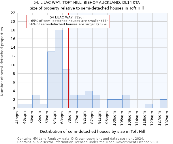 54, LILAC WAY, TOFT HILL, BISHOP AUCKLAND, DL14 0TA: Size of property relative to detached houses in Toft Hill