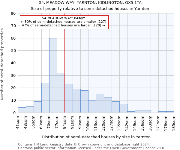 54, MEADOW WAY, YARNTON, KIDLINGTON, OX5 1TA: Size of property relative to detached houses in Yarnton