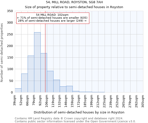 54, MILL ROAD, ROYSTON, SG8 7AH: Size of property relative to detached houses in Royston