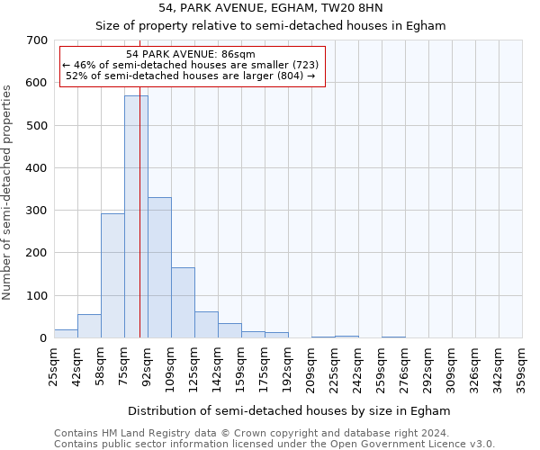 54, PARK AVENUE, EGHAM, TW20 8HN: Size of property relative to detached houses in Egham