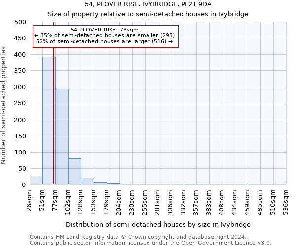 54, PLOVER RISE, IVYBRIDGE, PL21 9DA: Size of property relative to detached houses in Ivybridge
