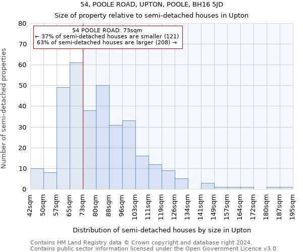 54, POOLE ROAD, UPTON, POOLE, BH16 5JD: Size of property relative to detached houses in Upton