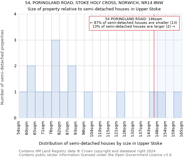 54, PORINGLAND ROAD, STOKE HOLY CROSS, NORWICH, NR14 8NW: Size of property relative to detached houses in Upper Stoke