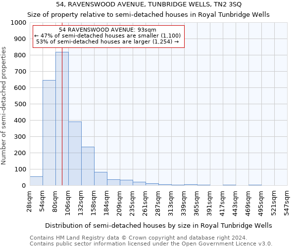 54, RAVENSWOOD AVENUE, TUNBRIDGE WELLS, TN2 3SQ: Size of property relative to detached houses in Royal Tunbridge Wells