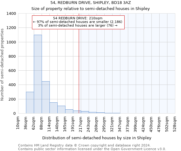 54, REDBURN DRIVE, SHIPLEY, BD18 3AZ: Size of property relative to detached houses in Shipley