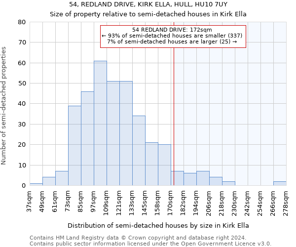 54, REDLAND DRIVE, KIRK ELLA, HULL, HU10 7UY: Size of property relative to detached houses in Kirk Ella