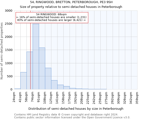 54, RINGWOOD, BRETTON, PETERBOROUGH, PE3 9SH: Size of property relative to detached houses in Peterborough