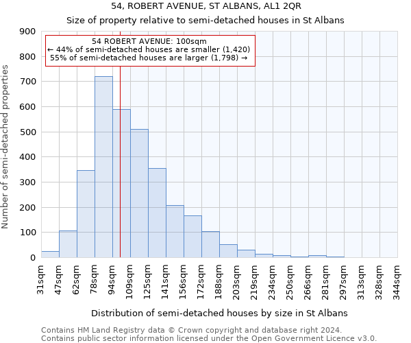 54, ROBERT AVENUE, ST ALBANS, AL1 2QR: Size of property relative to detached houses in St Albans
