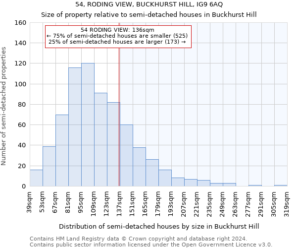 54, RODING VIEW, BUCKHURST HILL, IG9 6AQ: Size of property relative to detached houses in Buckhurst Hill