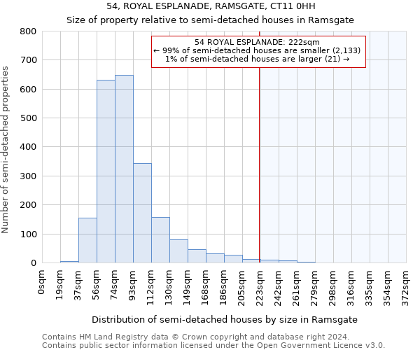 54, ROYAL ESPLANADE, RAMSGATE, CT11 0HH: Size of property relative to detached houses in Ramsgate