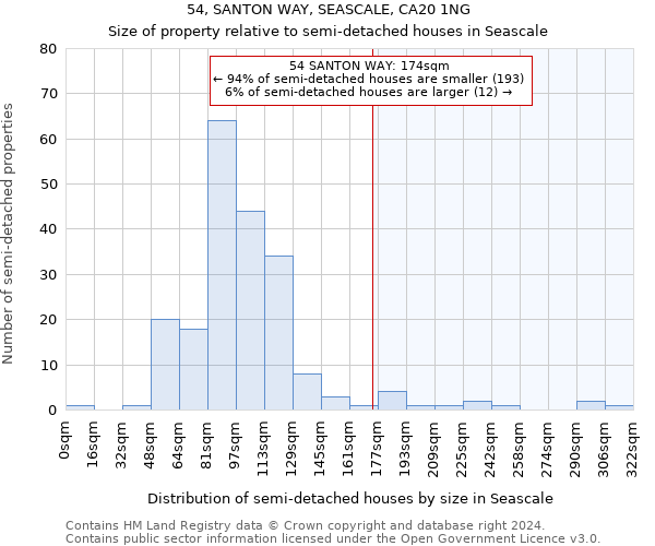 54, SANTON WAY, SEASCALE, CA20 1NG: Size of property relative to detached houses in Seascale