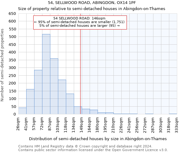 54, SELLWOOD ROAD, ABINGDON, OX14 1PF: Size of property relative to detached houses in Abingdon-on-Thames