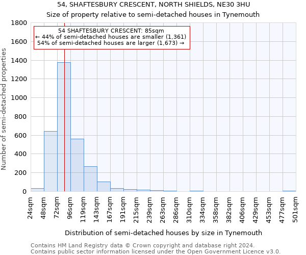 54, SHAFTESBURY CRESCENT, NORTH SHIELDS, NE30 3HU: Size of property relative to detached houses in Tynemouth