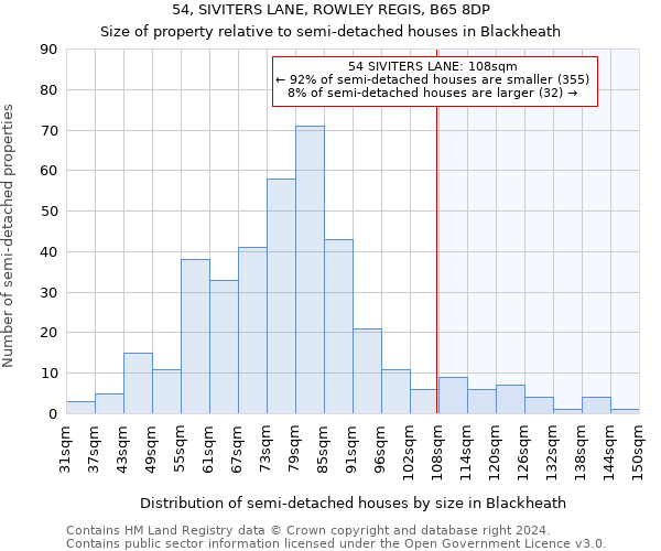 54, SIVITERS LANE, ROWLEY REGIS, B65 8DP: Size of property relative to detached houses in Blackheath