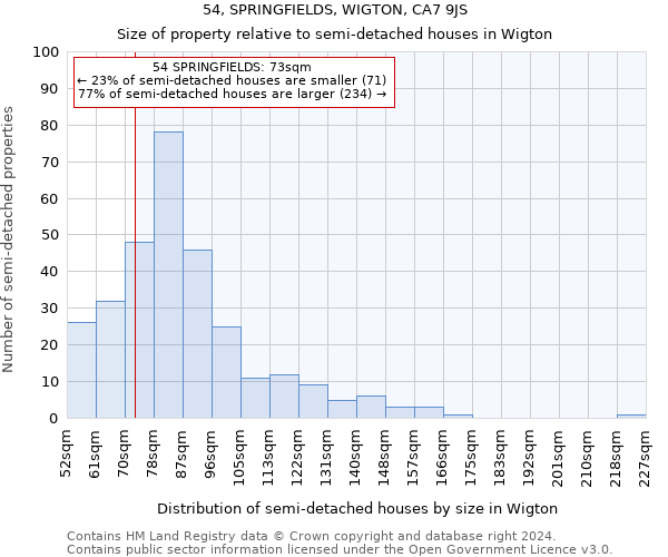 54, SPRINGFIELDS, WIGTON, CA7 9JS: Size of property relative to detached houses in Wigton