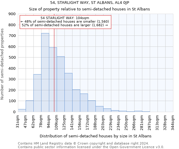 54, STARLIGHT WAY, ST ALBANS, AL4 0JP: Size of property relative to detached houses in St Albans